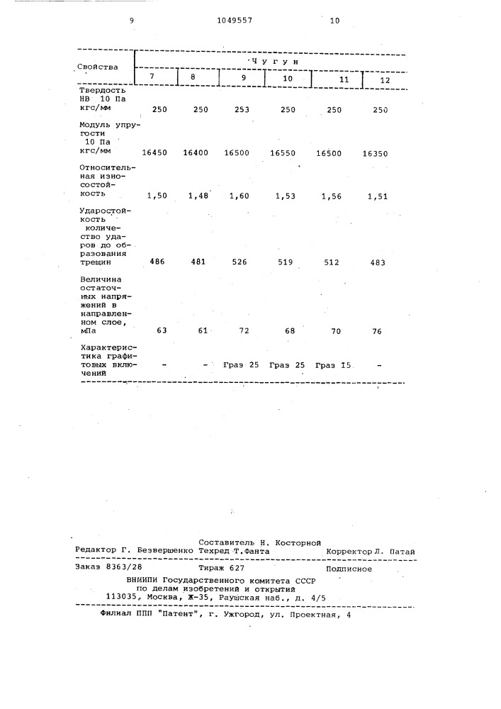 Чугун (патент 1049557)