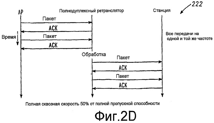 Ретранслятор физического уровня с избирательным использованием функций верхнего уровня на основе рабочих условий сети (патент 2407159)