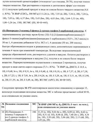 Производные тиофена в качестве ингибиторов снк 1 (патент 2397168)