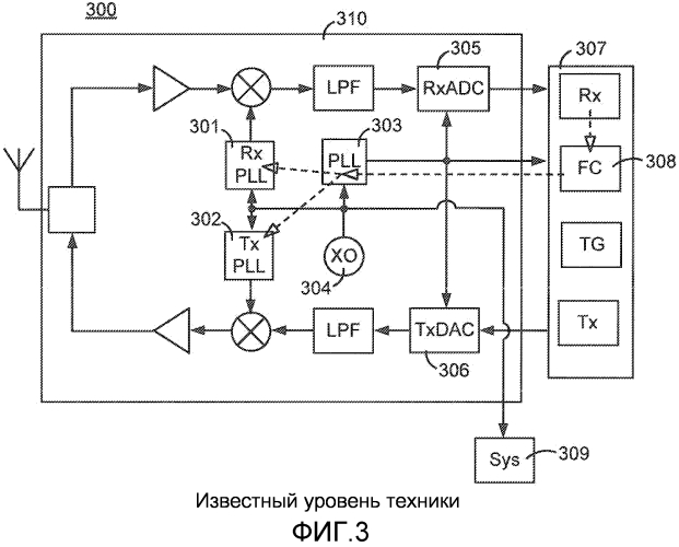 Схема тактирования для устройства беспроводной связи (патент 2554542)