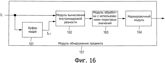 Устройство и способ формирования изображения и программа (патент 2443068)