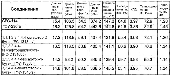 Композиции, содержащие фторолефины, и их применение (патент 2419646)