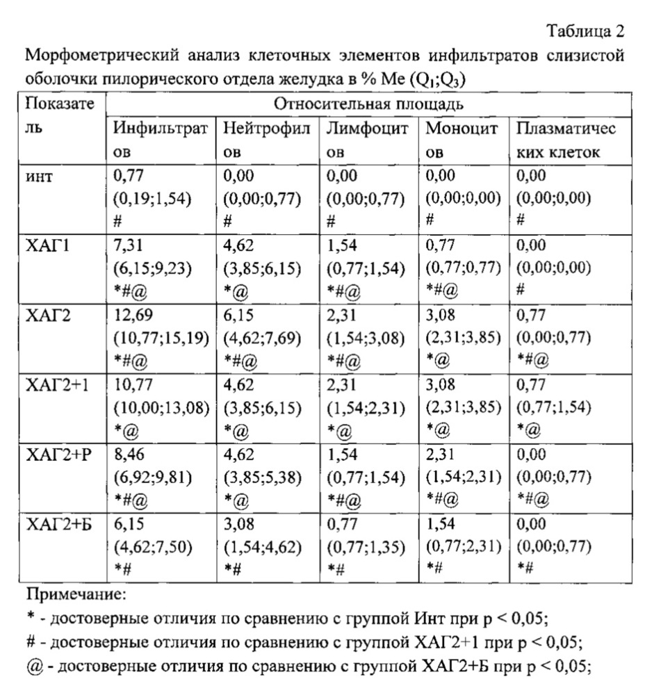 Средство для лечения хронического атрофического гастрита (патент 2623866)