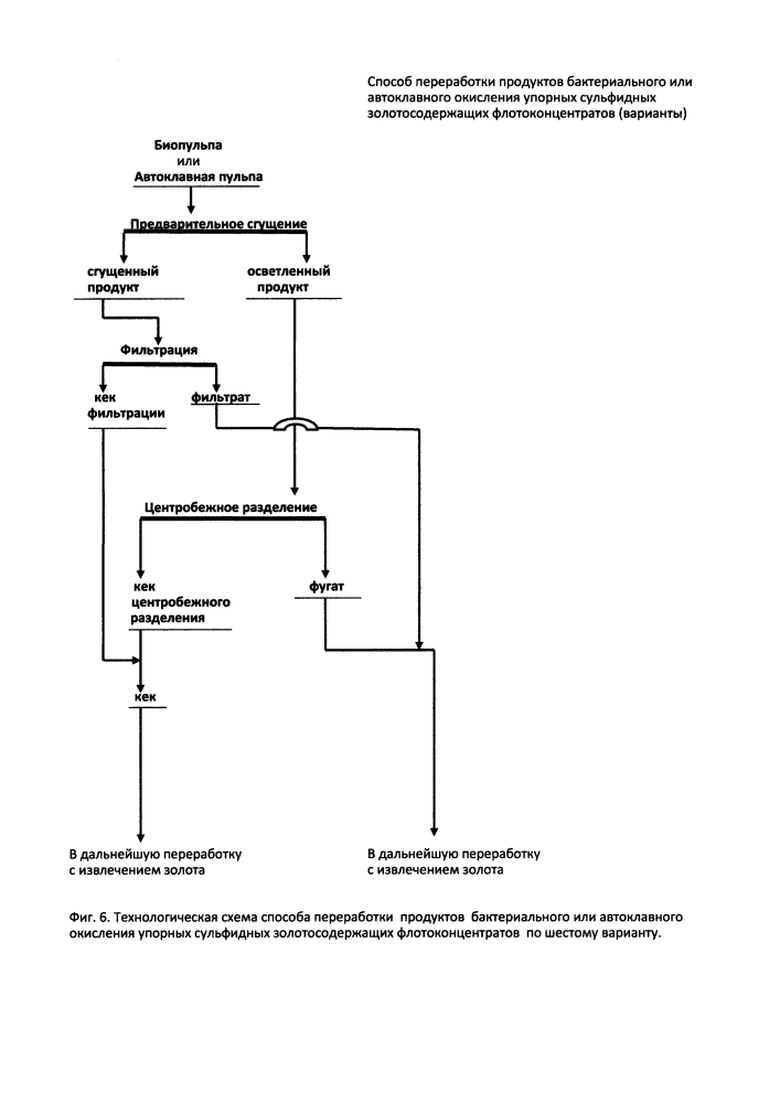 Способ переработки продуктов окисления упорных сульфидных золотосодержащих флотоконцентратов (варианты) (патент 2612860)