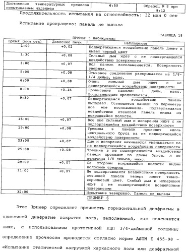 Невозгораемые усиленные, легковесные панели на вяжущем веществе и металлокаркасная система для покрытия пола (патент 2358077)