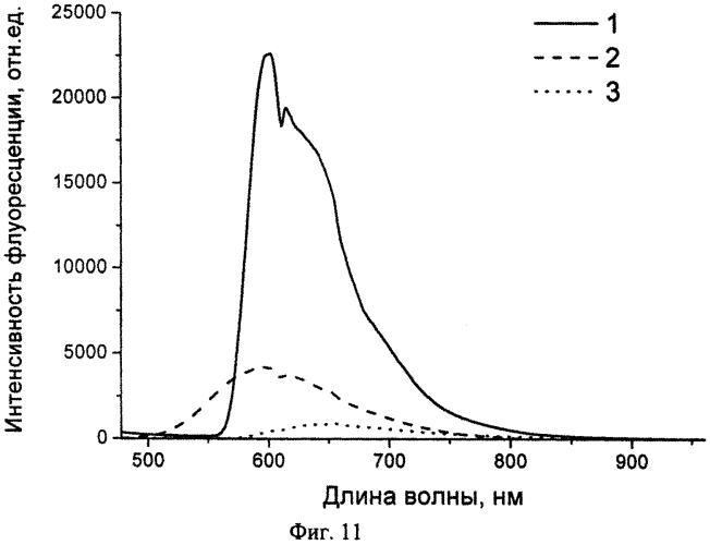 Наноагрегаты водорастворимых производных фуллеренов, способ их получения, композиции на основе наноагрегатов водорастворимых производных фуллеренов, применение наноагрегатов водорастворимых производных фуллеренов и композиций на их основе в качестве биологически-активных соединений, для понижения токсичности и усиления терапевтического действия лекарственных препаратов, а также в качестве препаратов для лечения онкологических заболеваний (патент 2550030)