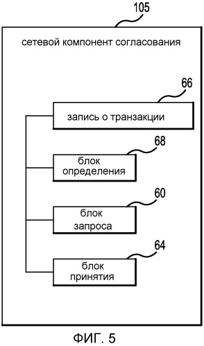 Устройство и способ для агрегирования услуг приложений с помощью встроенного управления связностью (патент 2536373)