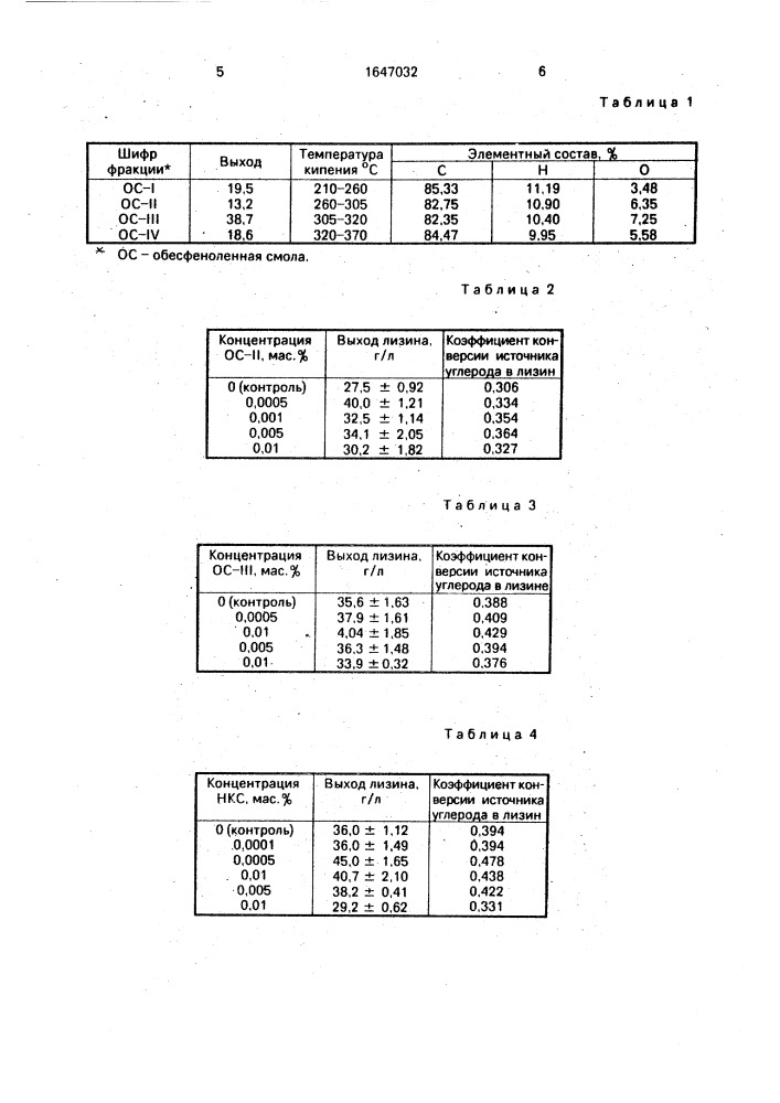 Способ получения l-лизина (патент 1647032)