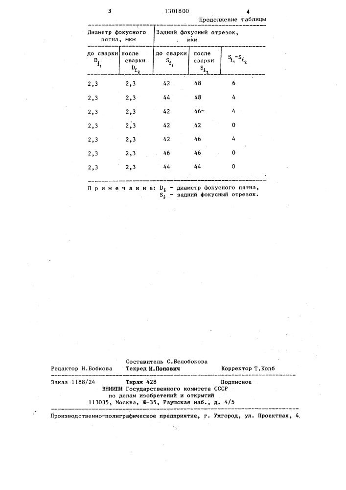 Способ соединения титана со стеклом (патент 1301800)