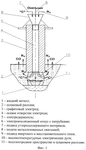 Способ выплавки стали в дуговой печи (патент 2476603)