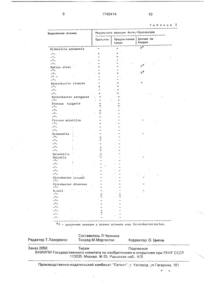 Питательная среда для реакции фогес-проскауэра (патент 1740414)