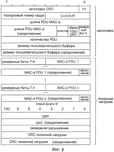 Управление поведением пользовательского оборудования выпуска 7 и выпуска 8 в ходе конфигурирования режима непрерывной пакетной передачи (патент 2578130)