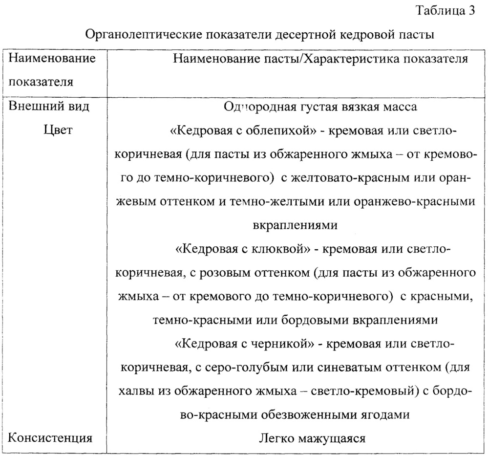 Способ производства десертной кедровой пасты (патент 2636758)