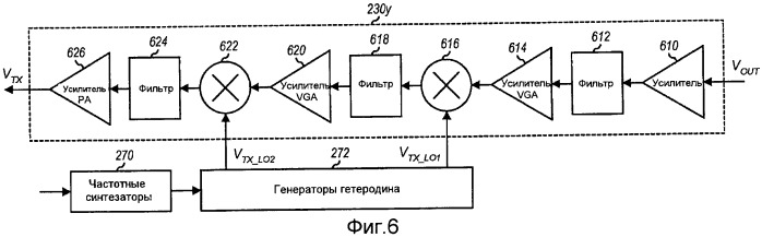 Формирование сигнала генератора колебаний с подавлением паразитных пиков в устройстве беспроводной связи (патент 2454792)