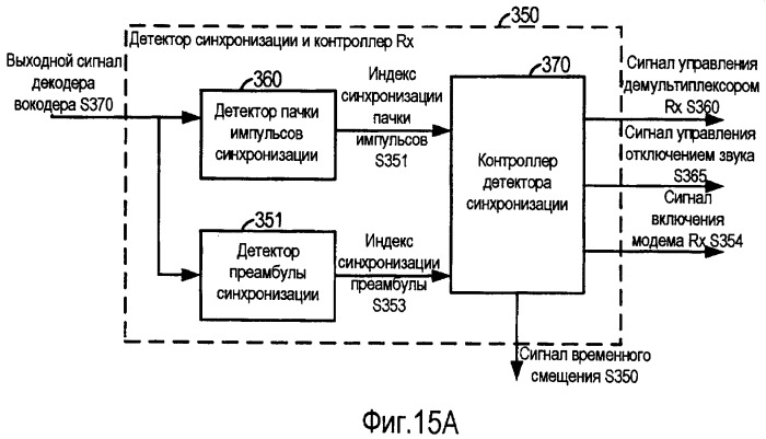 Система и способ внутриполосного модема для передачи данных по цифровым беспроводным сетям связи (патент 2470464)