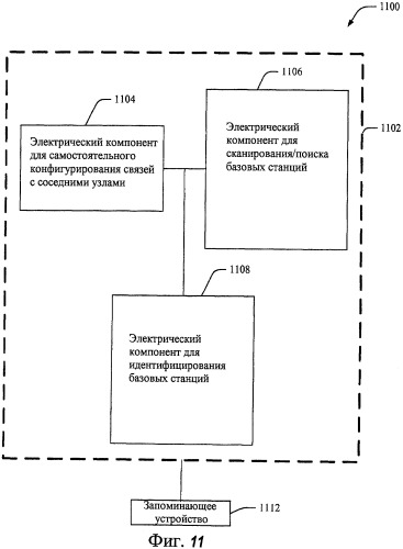 Способы и устройство для самостоятельного конфигурирования сетевых связей (патент 2461984)