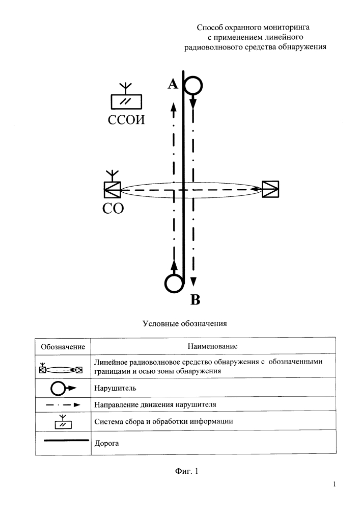 Способ охранного мониторинга с применением линейного радиоволнового средства обнаружения (патент 2645598)