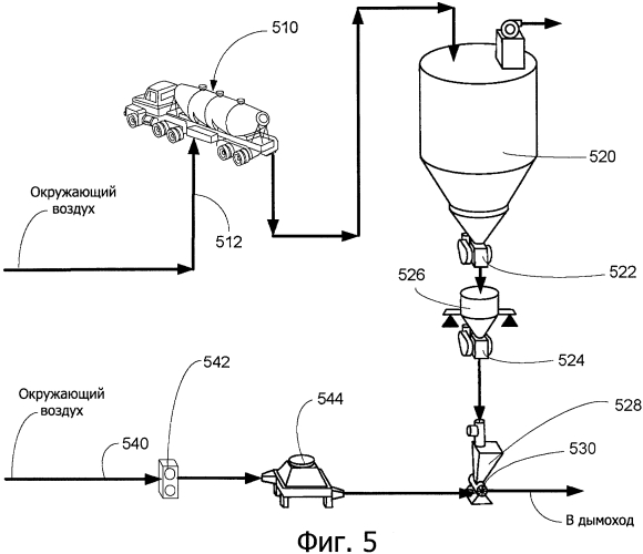 Ввод сухого сорбента в условиях установившегося режима в скруббер сухой очистки (патент 2578685)