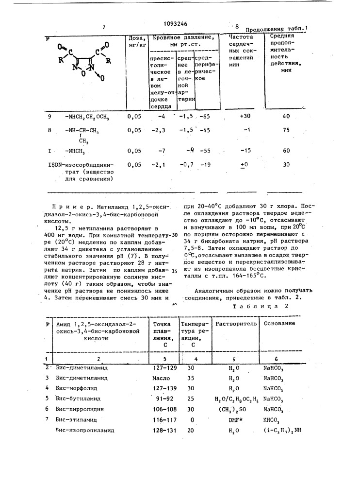 Способ получения 3,4-бис-замещенных 1,2,5-оксадиазол-2- окисей или их фармакологически приемлемых кислотно- аддитивных солей (патент 1093246)