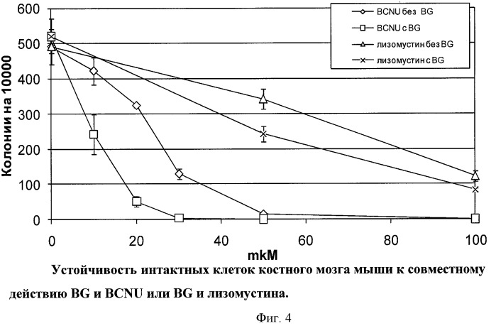 Способ селекции клеток in vivo с помощью лизомустина (патент 2425149)