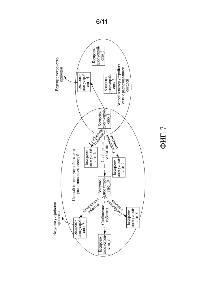 Способ, устройство и система для присоединения к кластеру устройств сети с распознаванием соседей (патент 2635656)