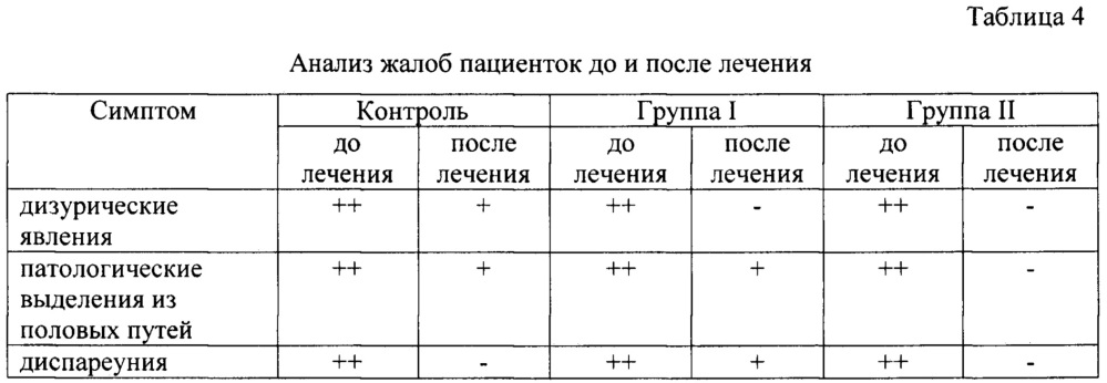 Композиция для интравагинального введения (патент 2657785)