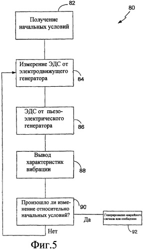 Демпфер машины (варианты) и система для использования энергии вибрации, содержащая такой демпфер (патент 2421629)