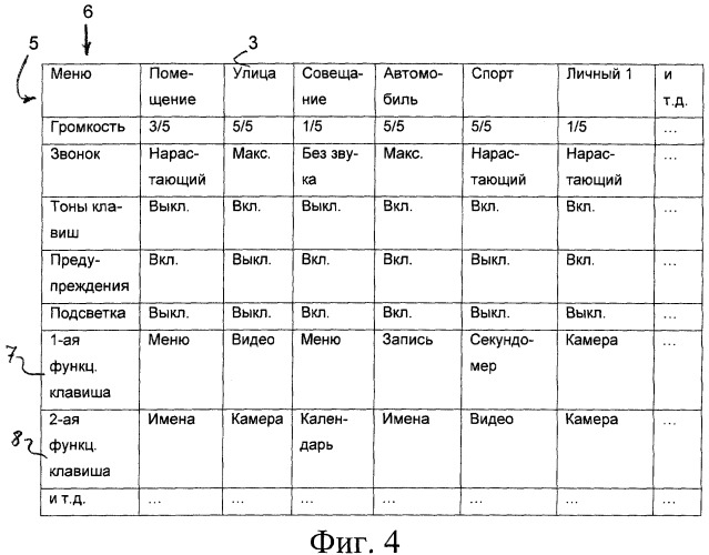 Конфигурирование функциональных клавиш (патент 2366113)