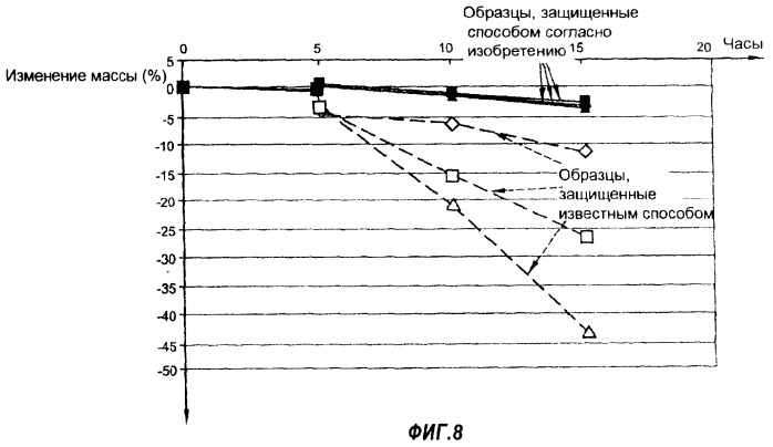 Способ защиты от окисления изделий из композитного материала, содержащего углерод, и изделие, защищенное этим способом (патент 2359948)