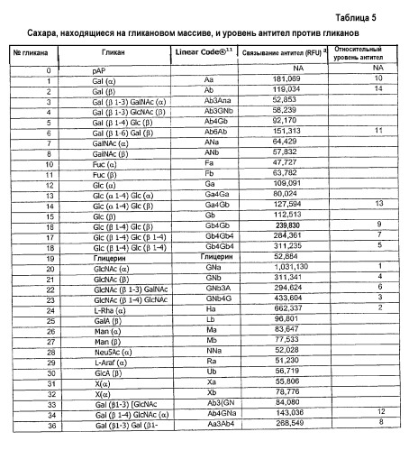 Способ диагностики рассеянного склероза (патент 2369874)