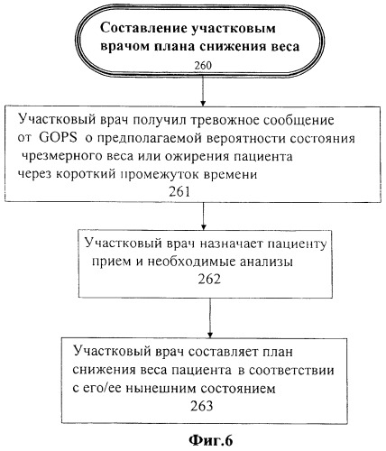 Глобальная система предотвращения и слежения за избыточным весом и ожирением (патент 2421133)