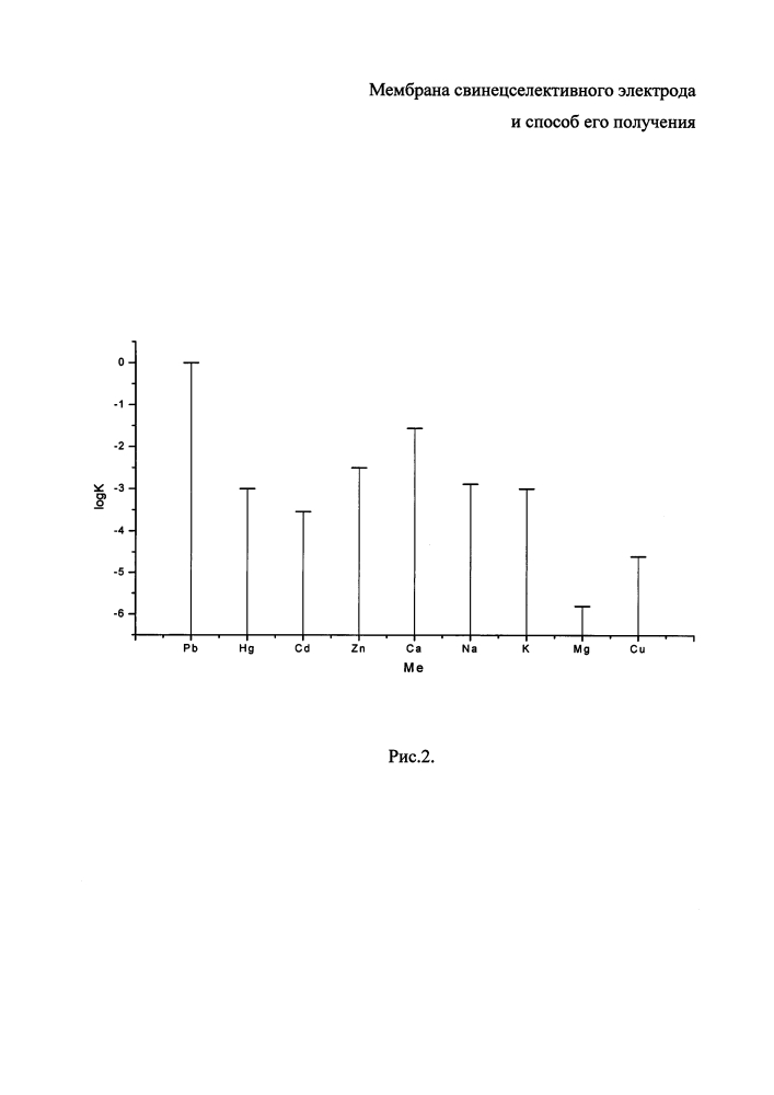 Мембрана свинецселективного электрода и способ ее получения (патент 2633939)