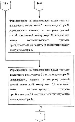 Способ определения местоположения подвижного объекта (патент 2258235)