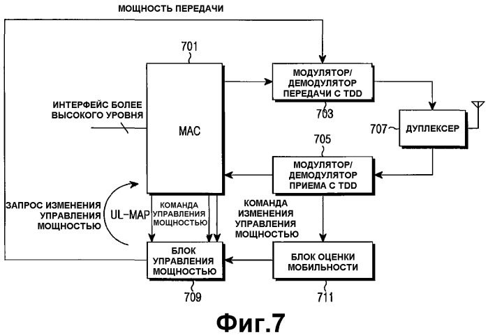 Устройство и способ адаптивного изменения схемы управления мощностью восходящей линии связи в соответствии со статусом мобильного терминала в системе мобильной связи с tdd (патент 2355112)