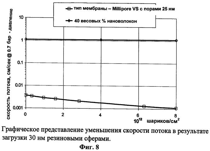 Наноразмерный электроположительный волокнистый адсорбент (патент 2304463)