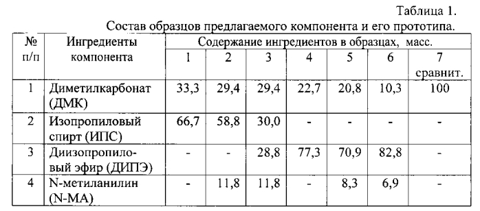 Высокооктановый компонент к автомобильному бензину и топливная композиция, его содержащая (патент 2574407)