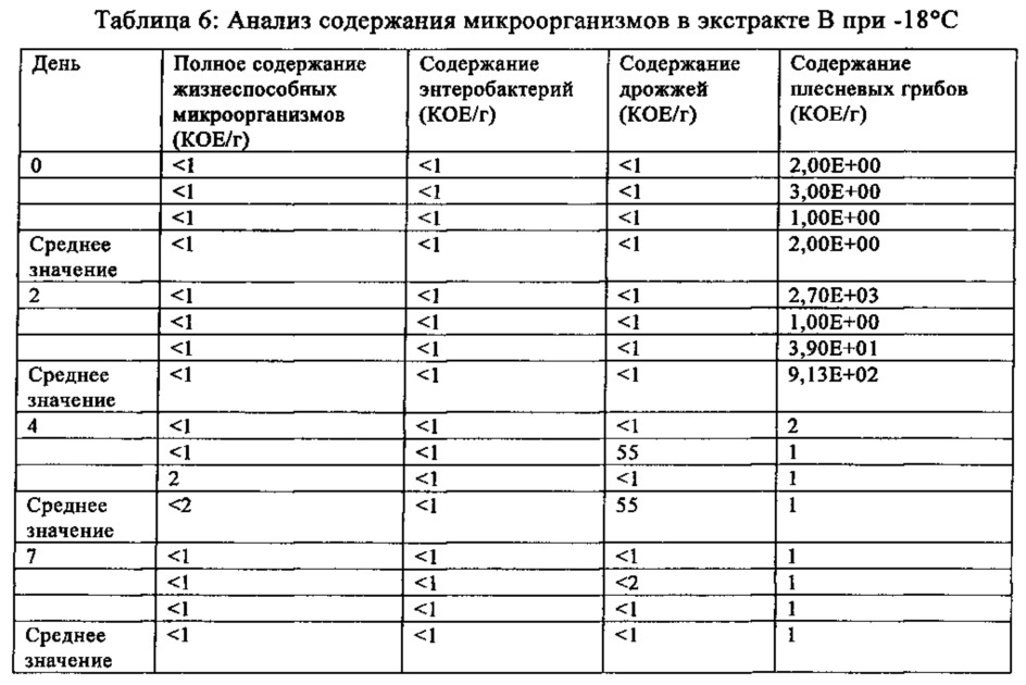 Экстракт табака, его получение (патент 2649946)