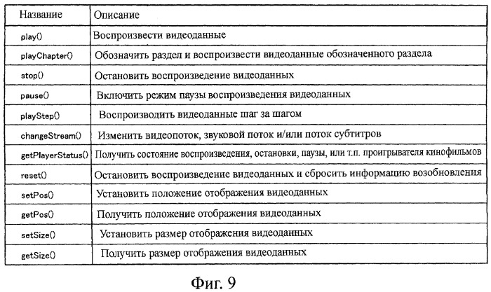 Устройство воспроизведения и способ воспроизведения (патент 2358335)