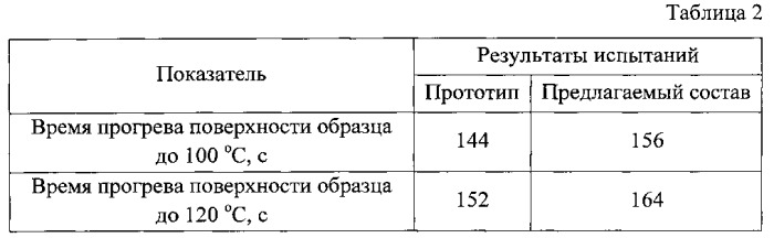 Теплозащитный материал (патент 2563036)