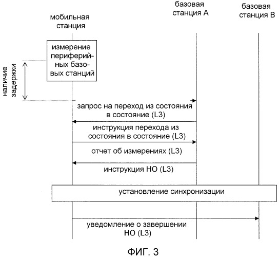 Система прерывистой связи, устройство базовой станции и устройство мобильной станции (патент 2469503)