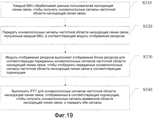 Способ и устройство передачи в частотной области (патент 2533185)