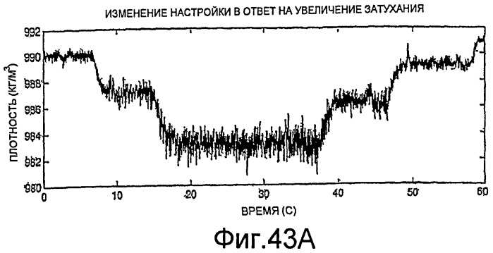 Измерение влажного газа (патент 2453816)