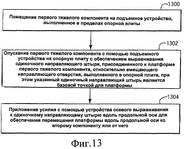 Способ перемещения и выравнивания тяжелого устройства (патент 2546363)