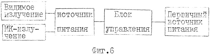 Защищенный осветитель на мощных светодиодах (патент 2476764)