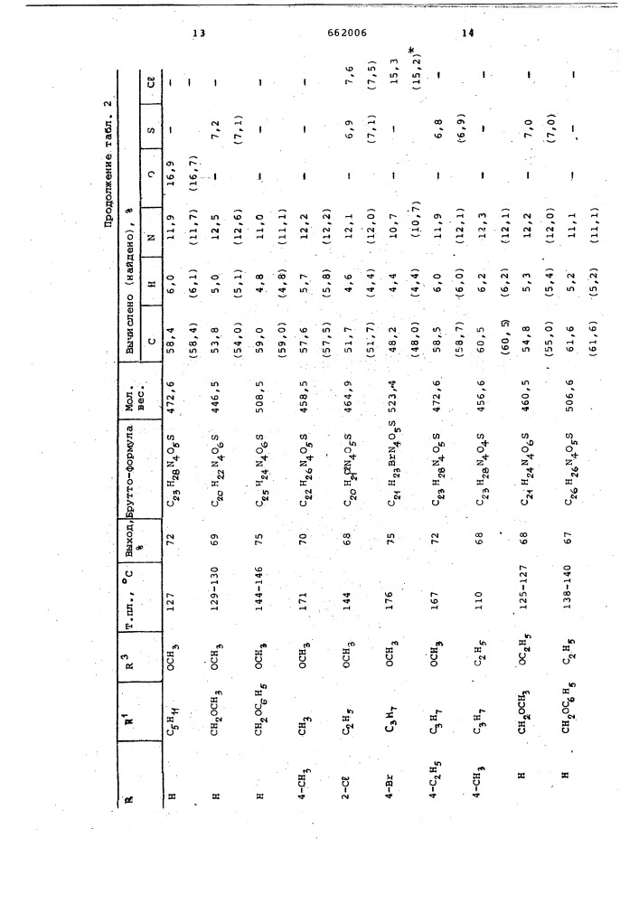 Способ получения замещенных фенилгуанидинов (патент 662006)