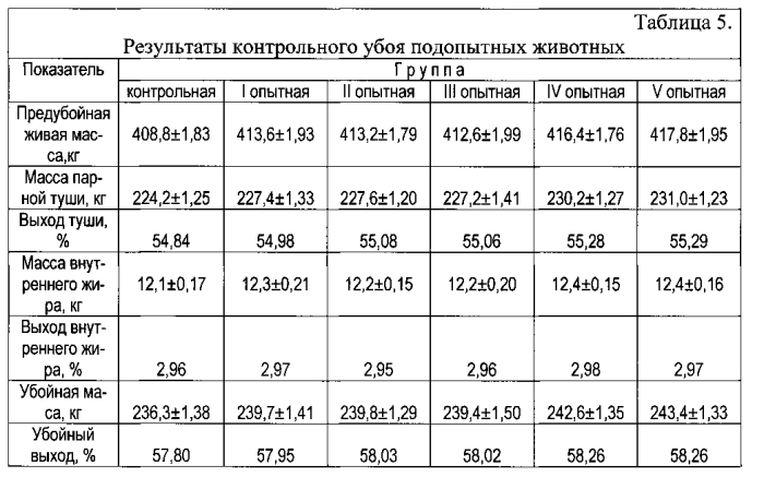 Способ сокращения потерь продукции молодняка крупного рогатого скота при его транспортировке и предубойном содержании (патент 2557303)