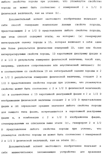 Генерация и отображение виртуального керна и виртуального образца керна, связанного с выбранной частью виртуального керна (патент 2366985)