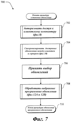 Система и способ управления и передачи обновлений программного обеспечения (патент 2357279)