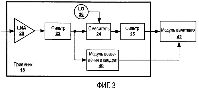 Снижение искажения второго порядка, вызываемого просачиванием передаваемого сигнала (патент 2436229)