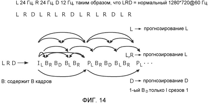 Универсальный формат 3-d изображения (патент 2519057)